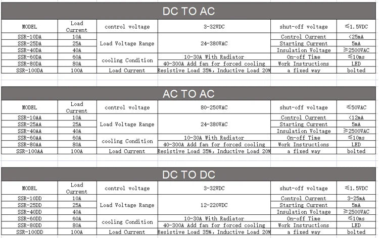 SSR-25DA SSR-40DA SSR-60DA SSR-25AA 40AA 40DD Solid State Relay SSR 10A 25A 40A 60A Module Relay for PID Temperature Control