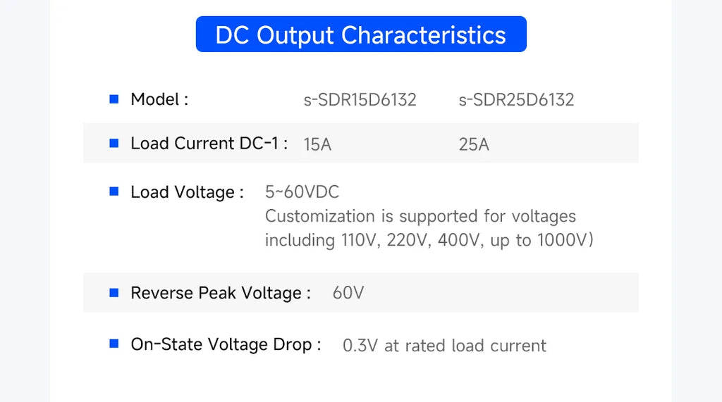 ENMG 18mm Ultra-Thin Solid State Relay Single-Phase 5-24VDC DC Control AC with Integrated Heat Sink for Electronics