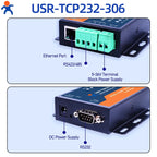 RS232 RS485 RS422 to Ethernet  Converter Serial Device Server SerialTCP/IP Modbus RTU to IoT Gateway Data PSUR USR-TCP232-306