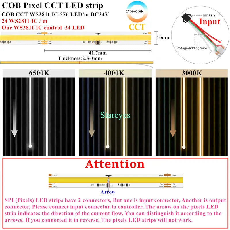 COB SPI LED Strip Light 24V 5m Addressable Pixels White CCT RGB RGBW RGBCCT WS2811 WS2814 Digital IC FCOB Magic Color Tape Rope