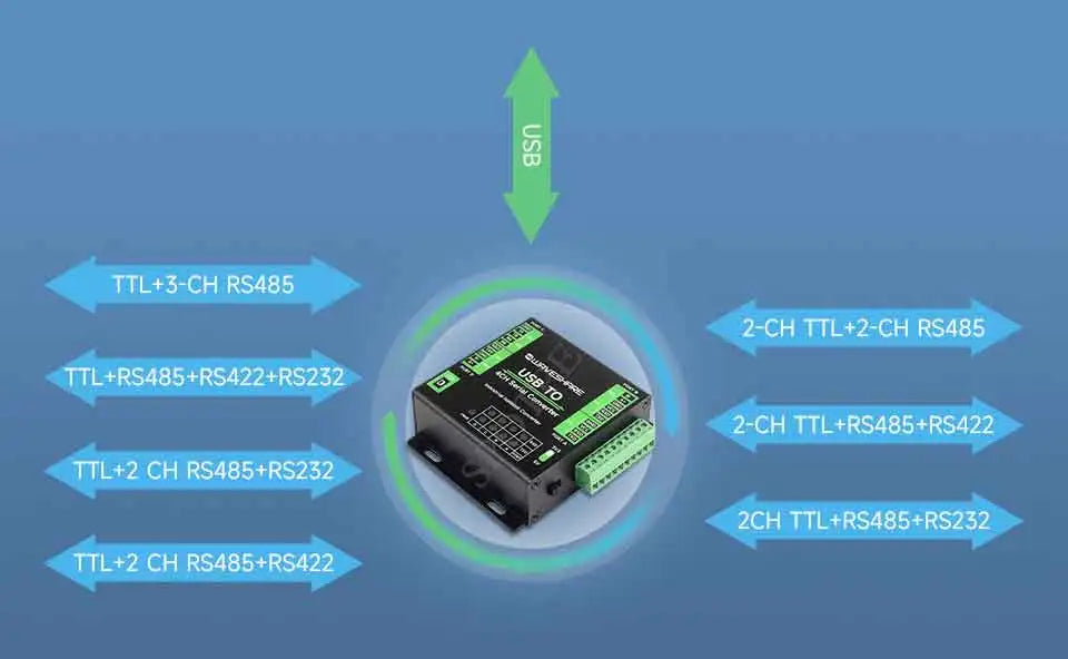 Industrial Converter USB TO 4CH RS232/485/422/TTL Serial UART FT4232HL