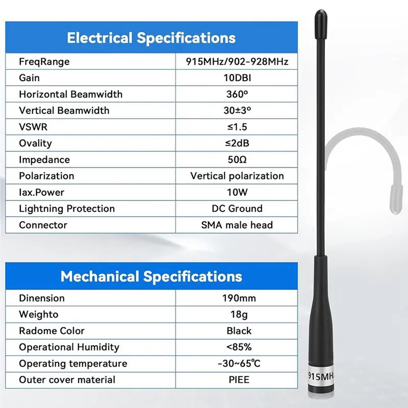 FULL-915Mhz Lora Antenna 10Dbi Gain, Long Range Omni SMA Male With Cable For Meshtastic 2Pcs