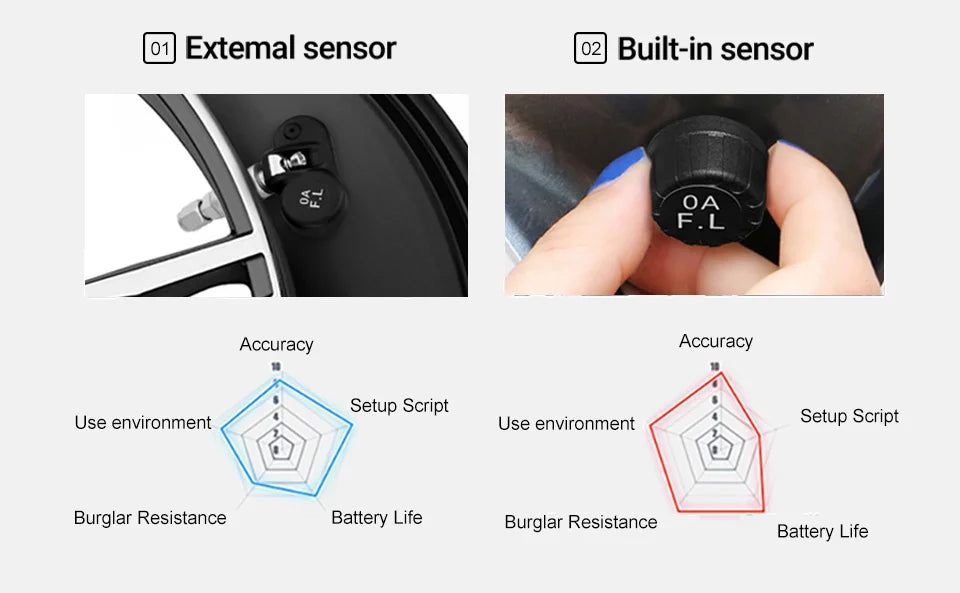 E-ACE K07 TPMS Solar Sensor Intelligence Wireless Tire Pressure Monitoring System Temperature Warning With 4 Sensors
