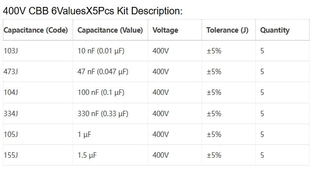 CBB Metal Film Capacitor Assortment Kit 250V 400V 630V 1000V 1600V Metallized Polypropylene Film Capacitors Kits