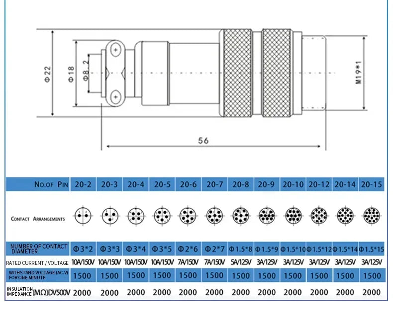 5/10/20 Set GX12 GX16 GX20 Docking Connector 2 3 4 5 6 7 8 9 10 12 14 15 Pin Male Female Aviation Plug Socket Circular Connector