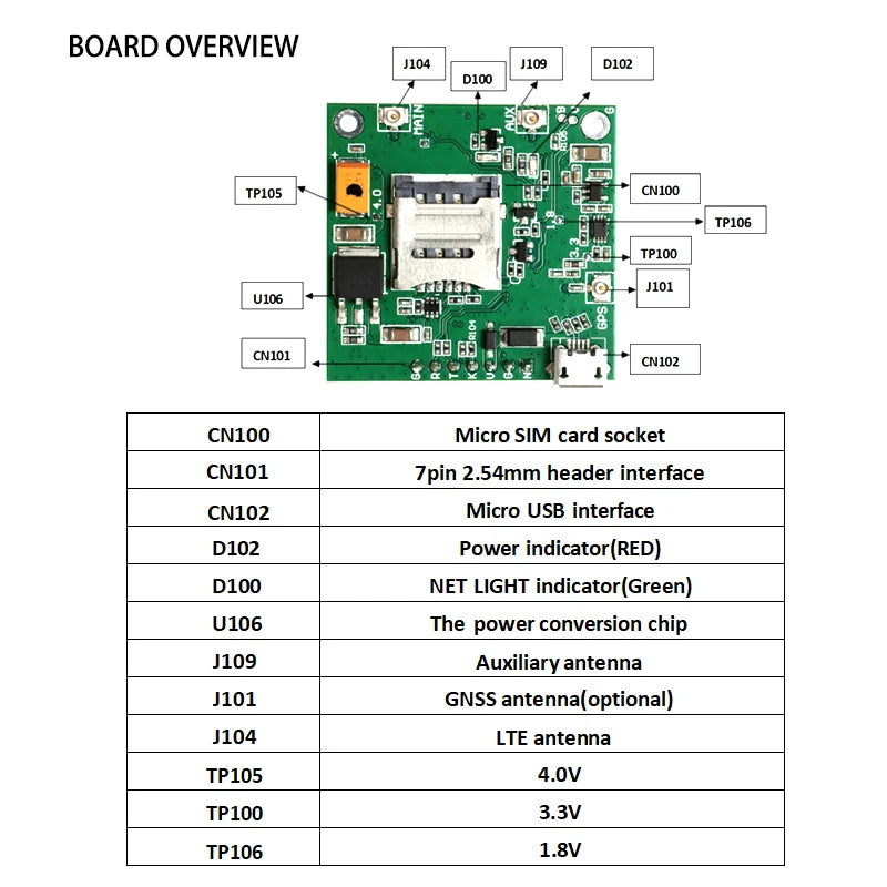 SIMCom A7608SA-H breakout LTE Cat.4 4G Module Wireless Cellular Modem Compatible SIM7600 For IoT DTU Vehicle Tracking Terminal