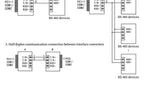 RS232 to RS485 Converter rs232 rs485 Interface Serial Adapter 232 485 Female Adapter