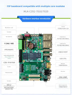 Milianke MLK-F3P-CZ02: Xilinx Zynq-7010/7020 FPGA Board with Dual-Core ARM & Gigabit Ethernet