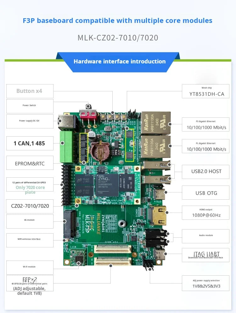 Milianke MLK-F3P-CZ02: Xilinx Zynq-7010/7020 FPGA Board with Dual-Core ARM & Gigabit Ethernet