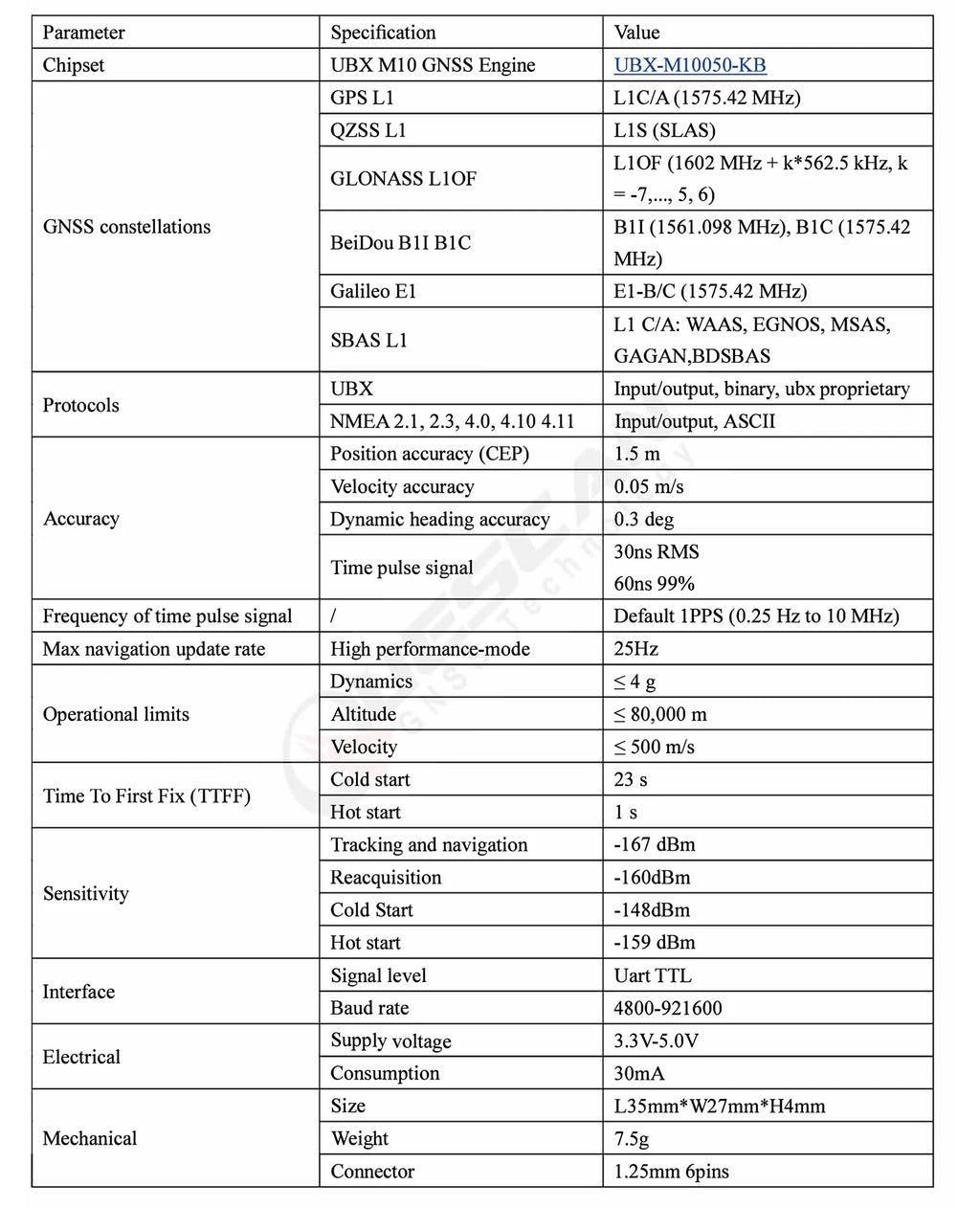 QUESCAN G10B-F30 UBX M10 GPS Module with Active Antenna Arduino ESP32 NMEA GPS GLONASS Galileo BeiDou QZSS Receiver GNSS Module