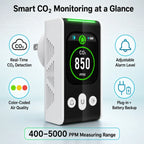 FABISENSE PTH-253N Plug-in CO2 Detector NDIR Air Quality Monitor 400-5000 PPM with Color Display and Adjustable Alarm