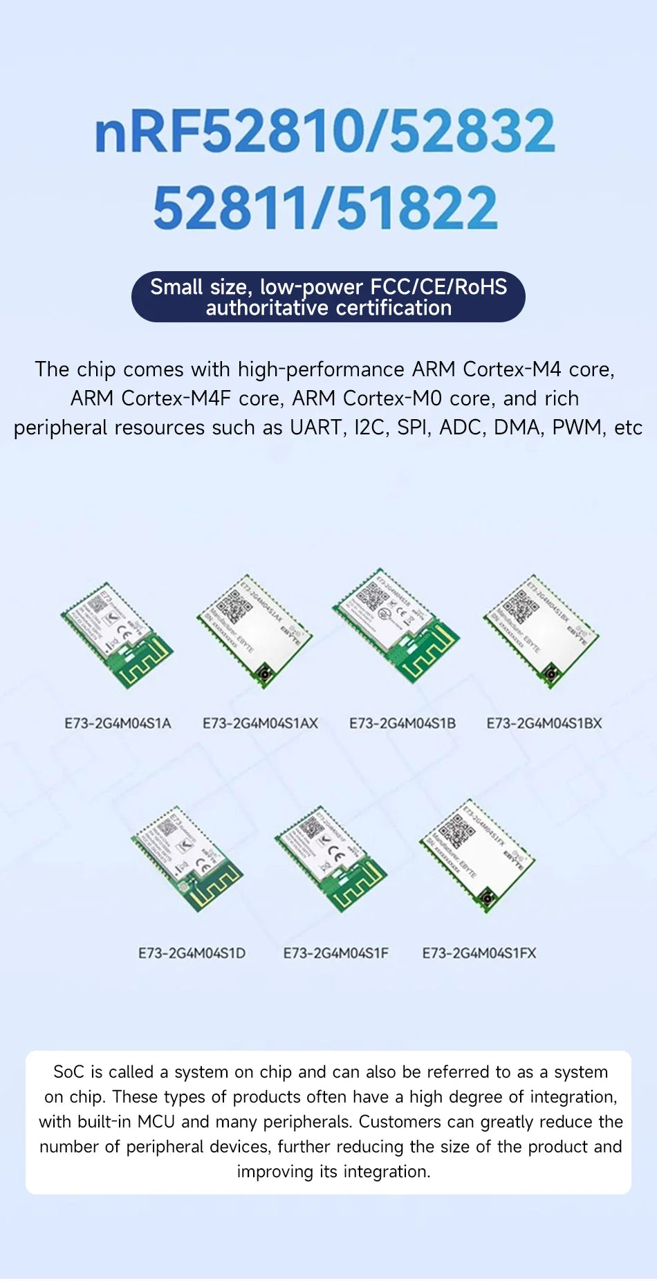 EBYTE E73-2G4M04S1A/B/D Series BLE Wireless Module Micro-size Long Range Low Power Consumption Dual Antenna PCB