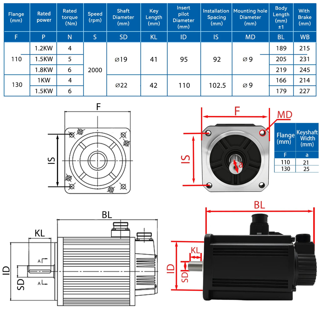 Servo Motor 1000W/1.5KW/1200W/1500W/1800W/750W Servo Motor 130 and Driver EtherCAT Servo Motor 220V with Driver with Brake CNC