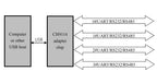 USB2.0 to 4-channel RS485 Port Module CH9114 High Speed Chip Support 15Mbps