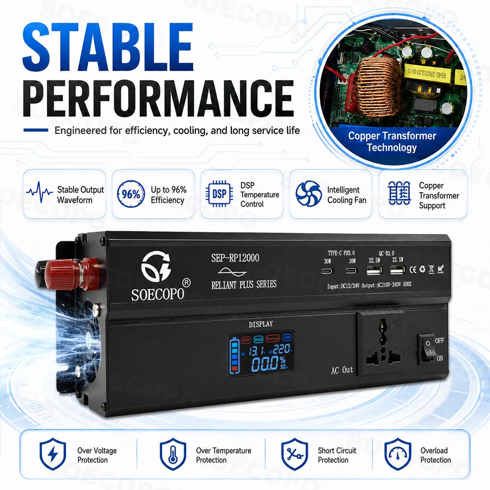 SOECOPO Power Inverter 12000W Peak 12V/24V/48V/60V/72V to 110V 220V Converter 2×PD3.0 Type-C & QC3.0 USB for RV Camping Off-Grid