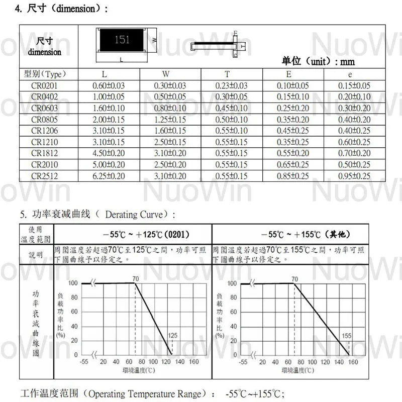 5000pcs/Lot 0603 1% resistor 0R-10M 1K 2.2K 3.3K 4.7K 10K 22K 47K 100K 220K 470K 0 0.1 0.22 1 10 22 47 100 220 330 470 ohm 0.1W
