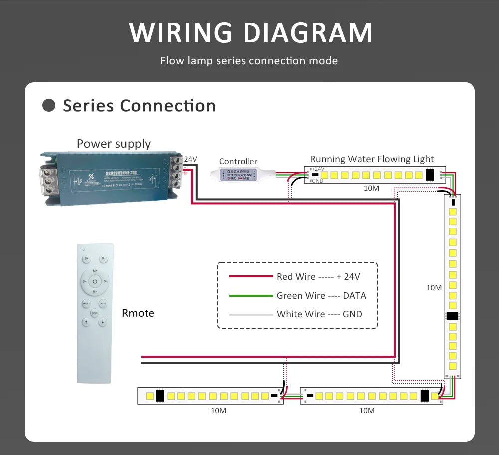 WS2811 COB Running Water Flowing LED Strip Light Horse Race Chasing Tape Wireless Remote Controller DC24V Power 20M 10M Full Set