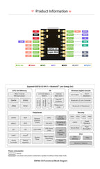 TYPE-C ESP32-C3 SuperMini  ESP32 Development Board  ESP32-C3FH4 4MB  WiFi Bluetooth Module