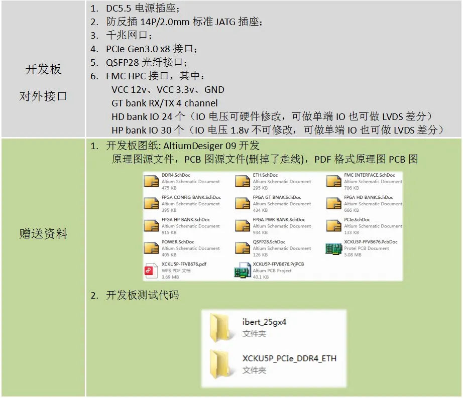 XCKU5P Development Board Xilinx FPGA XCKU5P-FFVB676 Core Board FMC QSFP28 100G Optical Port PCIE 3.0