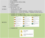 XCKU5P Development Board Xilinx FPGA XCKU5P-FFVB676 Core Board FMC QSFP28 100G Optical Port PCIE 3.0