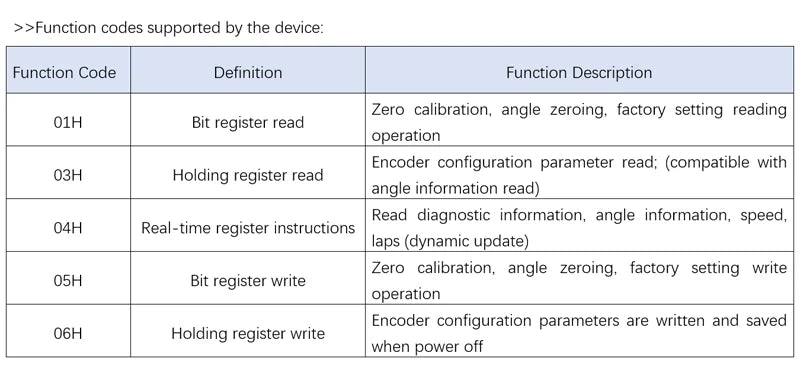 RS485 Absolute Encoder Single-turn Speed Measurement Modbus Protocol Can Be Directly Connected To PLC Microcontroller