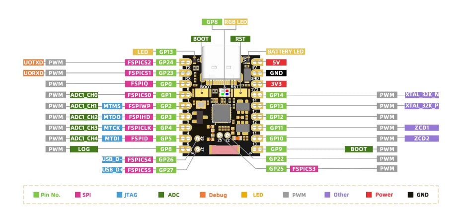 5/1pcs SuperMini ESP32-H2 Development Board Microcontroller Programming Learning Controller Core Board