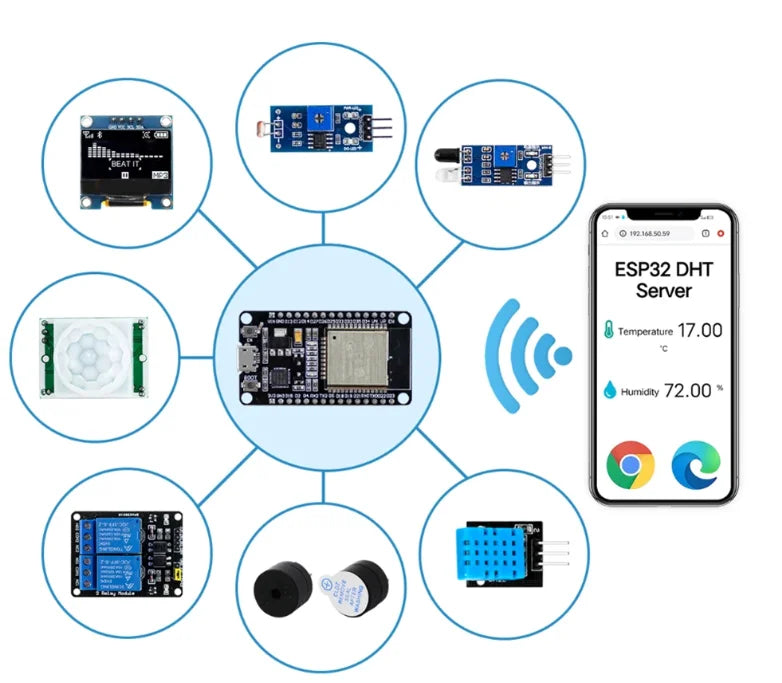 ESP32 Module Kit Starter Kit for ESP32 ESP-32S WIFI Module ESP32 WIFI Development Board Relay Display Sensor esp32 kit desenvolv