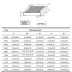 100PCS 1% 0603 SMD Resistor 0R~10M 1/10W 1R 10 100 150 220 330 470 510 680 910 Ohm Ω 1K 2.2K 10K 100K 1R 10R 100R 220R 330R 2K