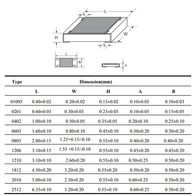 100PCS 1% 0603 SMD Resistor 0R~10M 1/10W 1R 10 100 150 220 330 470 510 680 910 Ohm Ω 1K 2.2K 10K 100K 1R 10R 100R 220R 330R 2K