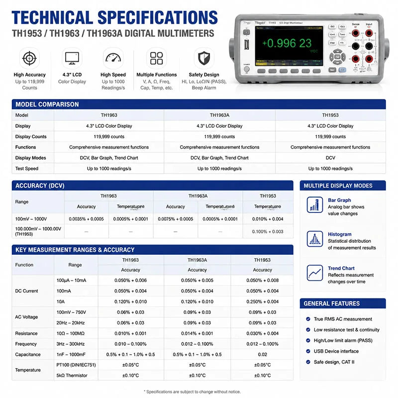 Tonghui TH1963A TH1953 6½ Digit Benchtop Multimeter, High Precision 1199999 Counts, True RMS USB RS232