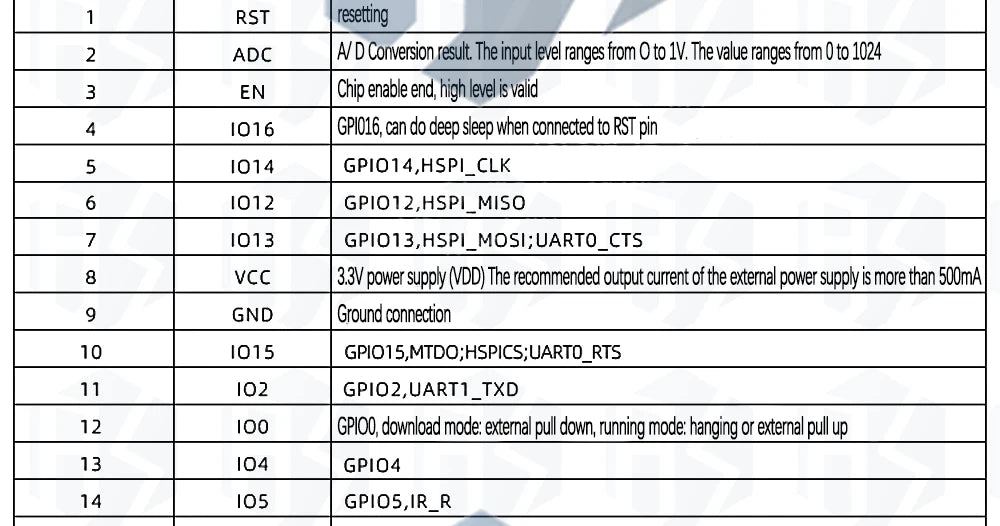 ESP8266 ESP-01 ESP-01S ESP-07 ESP-12 ESP-12E ESP-12F  ESP-07SWIFI wireless module wireless transceiver For arduino