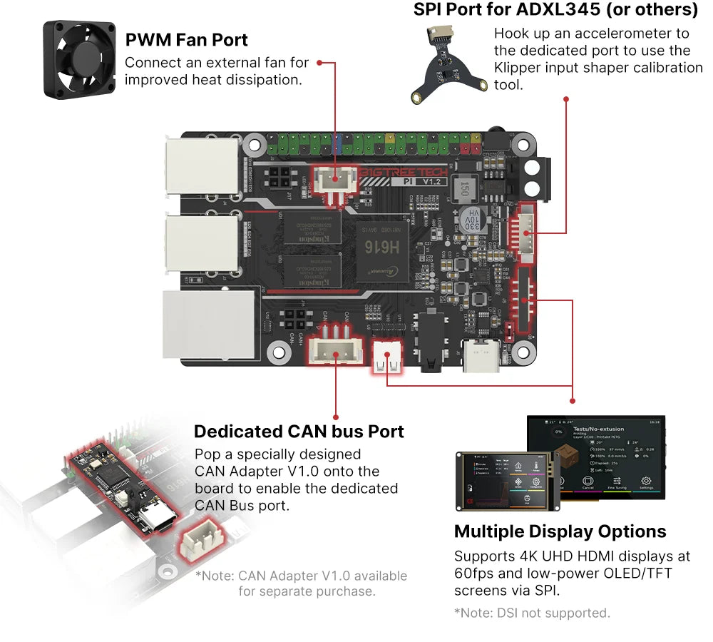 BIGTREETECH BTT PI V1.2 Quad Core Processor With 2.4G WiFi 40Pin GPIO VS Raspberry PI For Klipper I3 CoreXY 3D Printer DIy User