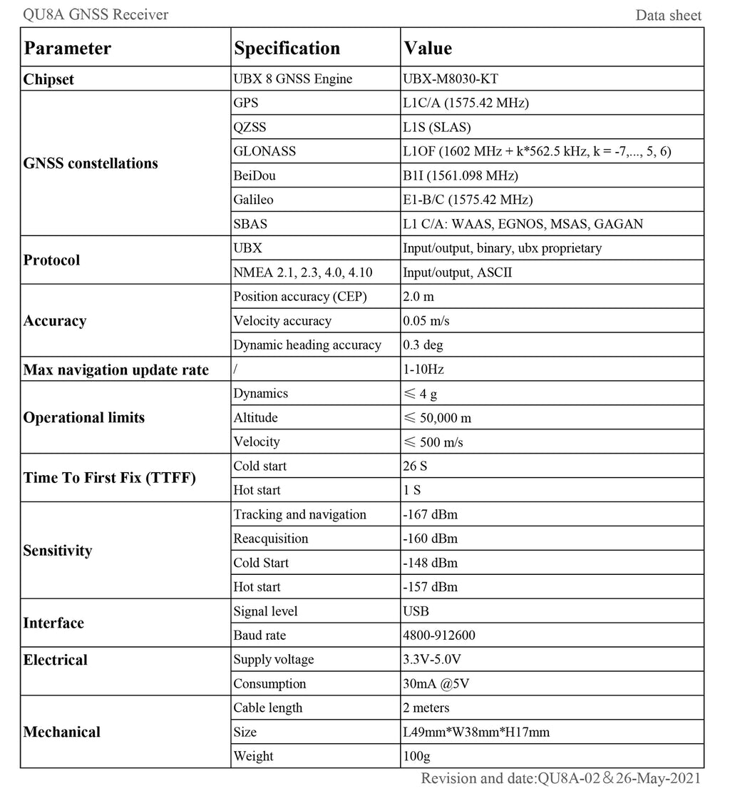 QUESCAN NEO-M8N USB GPS GLONASS Antenna Receiver M8 USB GNSS for Android Window Linux Original USB GPS Receiver 1-10Hz UBX M8030