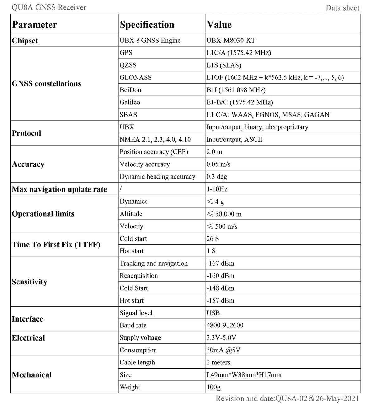QUESCAN NEO-M8N USB GPS GLONASS Antenna Receiver M8 USB GNSS for Android Window Linux Original USB GPS Receiver 1-10Hz UBX M8030