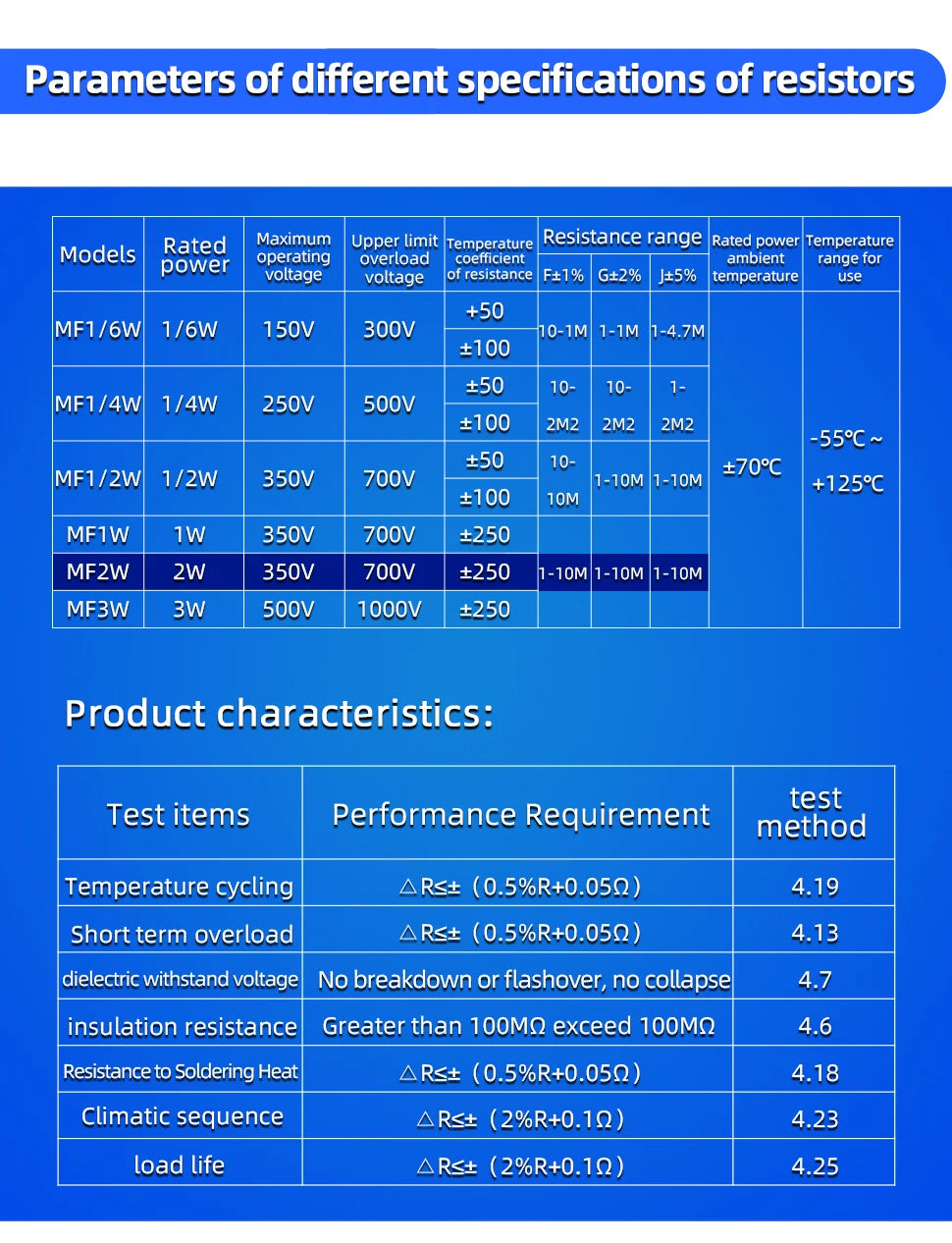 20PCS 2W 1% Metal Film Resistor 2W 1Ω - 4.7MΩ 1 4.7 10 47 100 200 220 300 330 470 680 910 1K 2.2K 4.7K 10K 15K 100K 470K 1M ohm