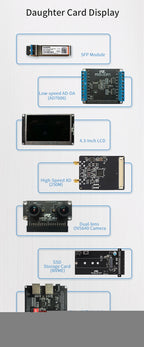 PUZHI 7015 Card: Xilinx SoC ZYNQ 7000 XC7Z015 FPGA Development Board PCIE SFP HDMI USB