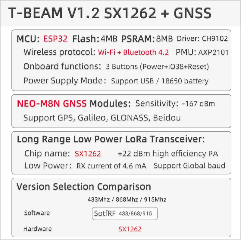 TTGO T-Beam V1.2 ESP32 NEO-M8N Development Board GNSS LoRa SX1262 433Mhz 915Mhz Wireless Modules for WiFi Projects