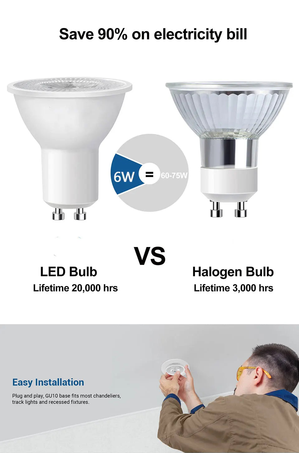 1-10PCS LED spot light GU10 AC220V LED energy saving bulb 3W 6W 9W 12W LED Lamp Spotlight Bulb 38 Degree lampara for home