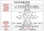 LG290P module GNSS full-band RTK high-precision development board LINUX surveying and mapping flight control
