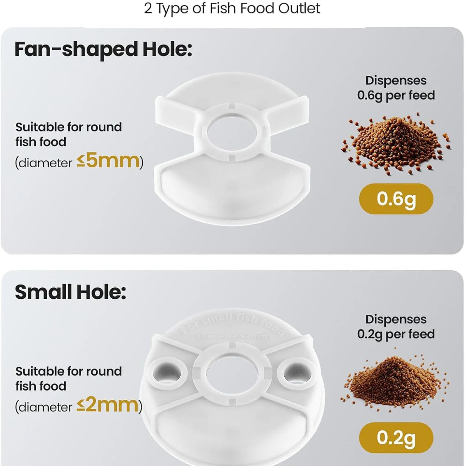 Automatic Fish Feeder 230ml Large Capacity 2.4G 5G WiFi Automatic Fish Food Dispenser with App Control Timer 2.5K Camera