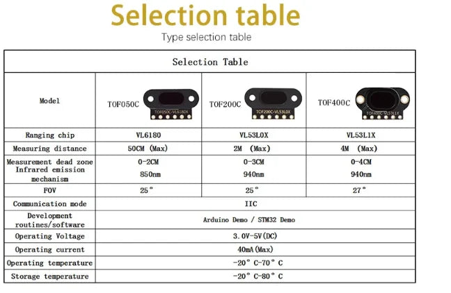 5Pcs/1pc VL6180/VL53L0X/VL53L1X TOF10120 Time of Flight ToF Laser Ranging Sensor TOF050F TOF050C TOF200C TOF400C 50CM/2M/4M IIC