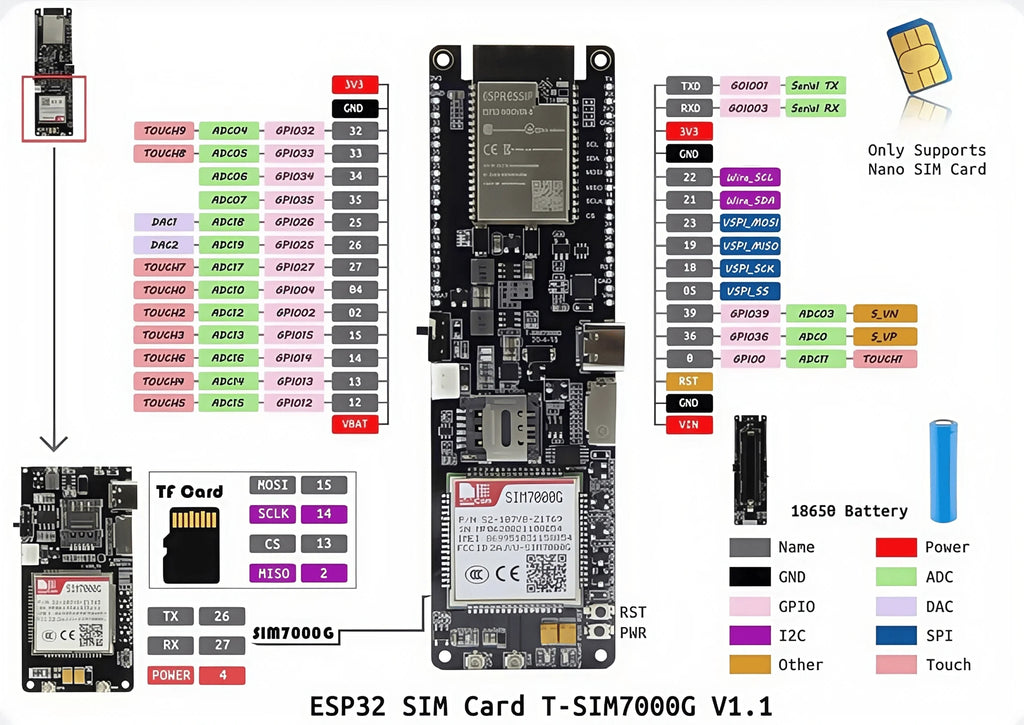 LILYGO® TTGO T-SIM7000G SIM Development Board ESP32 WiFi Bluetooth GPS Module SIM7000G  4/16MB Flash