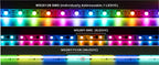 DC5V/12V WS2812B Addressable LED Strip, 5050 RGB LED Strip, WS2812 Smart LED Light Black/White PCB, Waterproof (IP30/IP65/IP67)