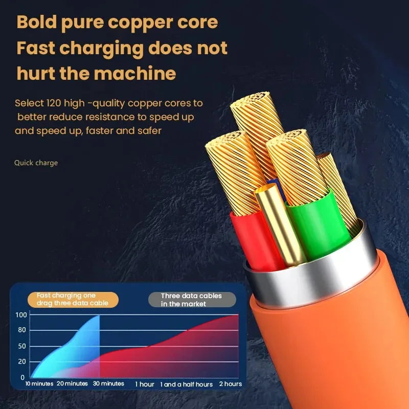 1.2m 2m 3 in 1 Fast Charge Cable For iPhone 11 15 16 XS XR iPad Air Samsung S20 S10 Xiaomi Huawei Type C Line Micro USB Wire