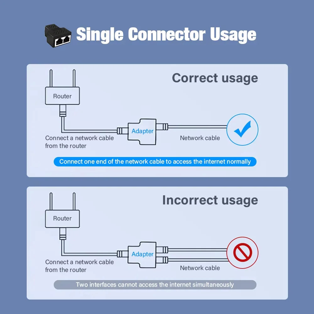 RJ45 Splitter 1 to 2 Ethernet Adapter Internet Network Cable Extender RJ45 Connector Coupler for PC TV Box Router High Quality