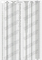 100pcs 0805 SMD Chip Multilayer Ceramic Capacitor 0.5pF - 47uF 10pF 22pF 100pF 1nF 10nF 100nF 0.1uF 1uF 2.2uF 4.7uF 10uF 22uF