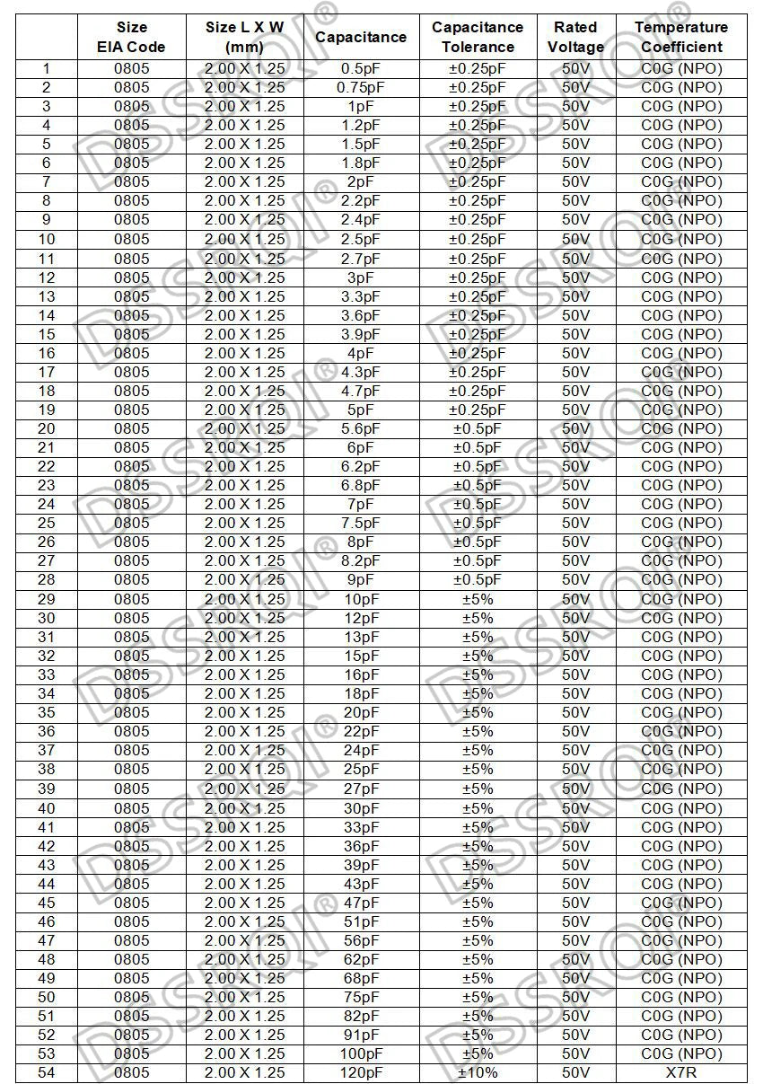 100pcs 0805 SMD Chip Multilayer Ceramic Capacitor 0.5pF - 47uF 10pF 22pF 100pF 1nF 10nF 100nF 0.1uF 1uF 2.2uF 4.7uF 10uF 22uF