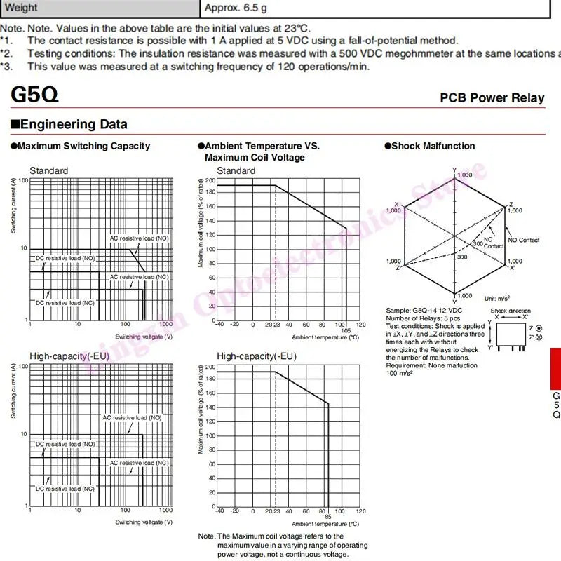 5PCS/lot Relay G5Q DC5V 12V 24V G5Q-14-5V G5Q-14-12V G5Q-14-24V 10A 5PIN Alternative G5Q-1A4-12V 4PIN 100% Original New G5Q-1-EU