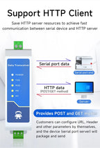 Ethernet Serial Sever RS485 to RJ45 Rail Industrial Standard AC/DC/POE Data Transmission Transceiver CDEBYTE NA111 Series