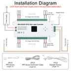 Motion Sensor Stair LED Controller 12V 24V Stair Step LED Strip Light Side Pixel Strip Light 1-32 Steps Indoor Stairway Lighting